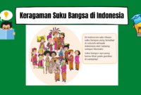 Keragaman Suku Bangsa di Indonesia